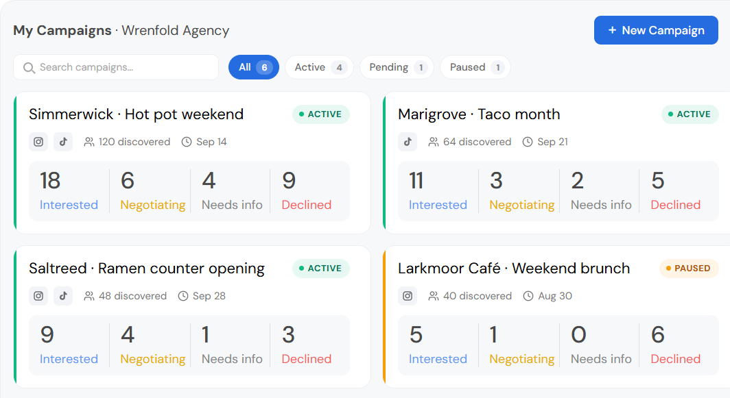 An agency's My Campaigns page: one card per client campaign, each named after its client. Each card shows the campaign, its status and how many creators are interested, negotiating, need info or declined.