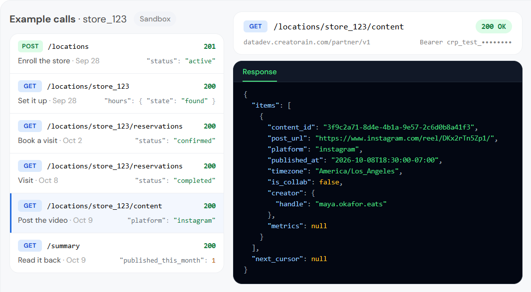 An example sequence of sandbox calls for a test store, from enrollment to the posted video. Beside it is the JSON response from the content read.