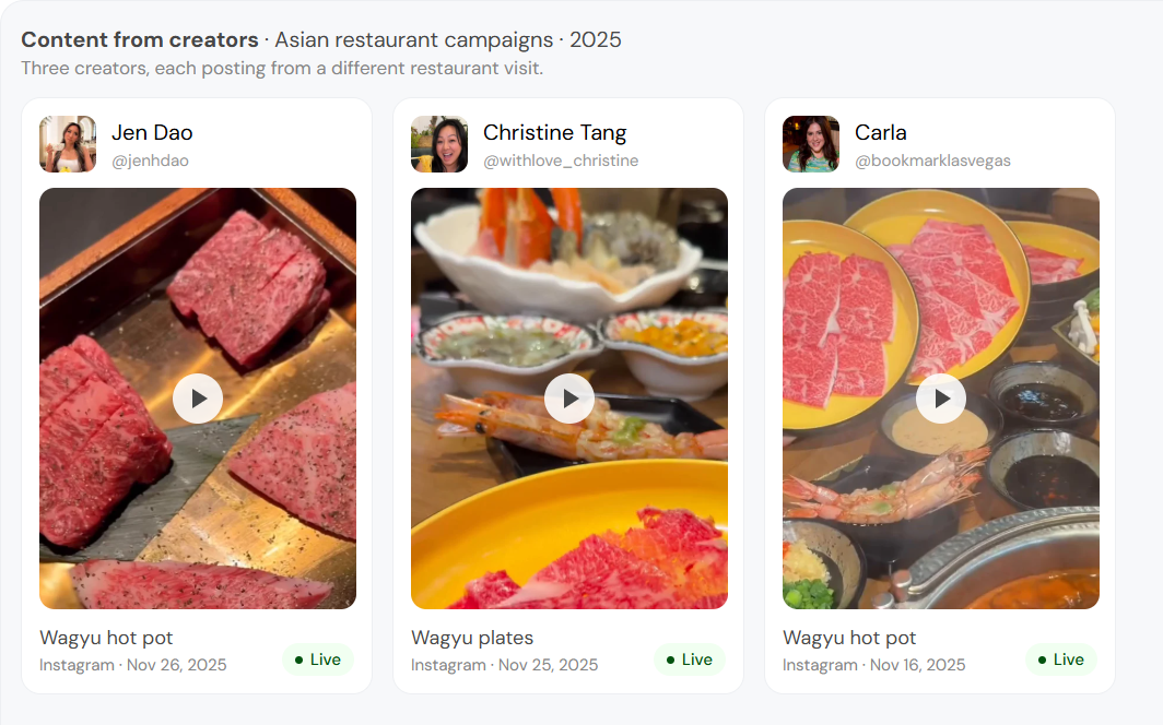 Three creators' Instagram posts from 2025 restaurant campaigns: Jen Dao and Carla at wagyu hot pot, Christine Tang at a table of wagyu plates