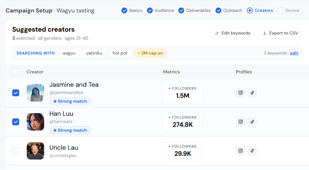 Campaign setup at the Creators step. Suggested creators for a wagyu tasting, each with followers and profile links. Jasmine and Tea and Han Luu, real creators who have posted for CreatoRain campaigns, carry a Strong match pill and come first.
