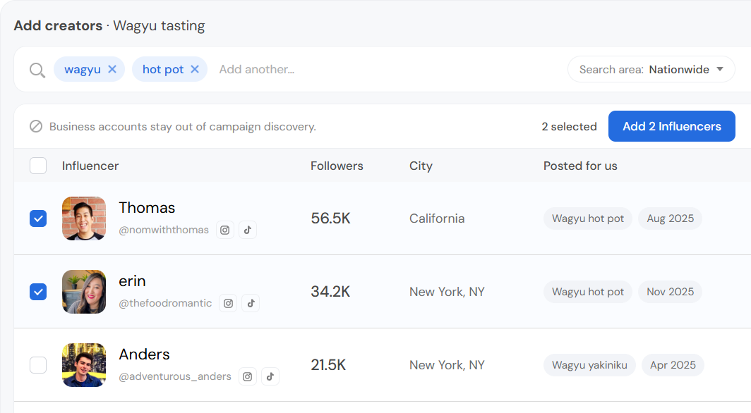 Example (invented): creator search for a taco campaign, with keyword chips above a list of creators. A new card over the selection bar shows Sofia Reyes and Jordan Ellis added to the campaign. A callout reads: Our team's shortlist.