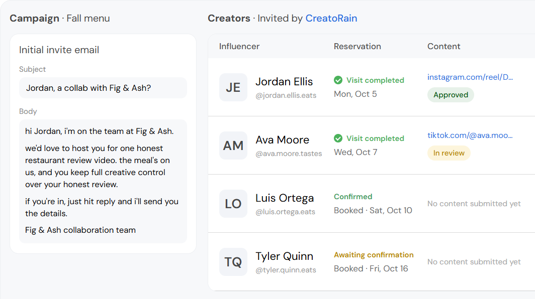 An invitation asking a creator for one honest review video. Beside it, a list of creators with their visits and video links.