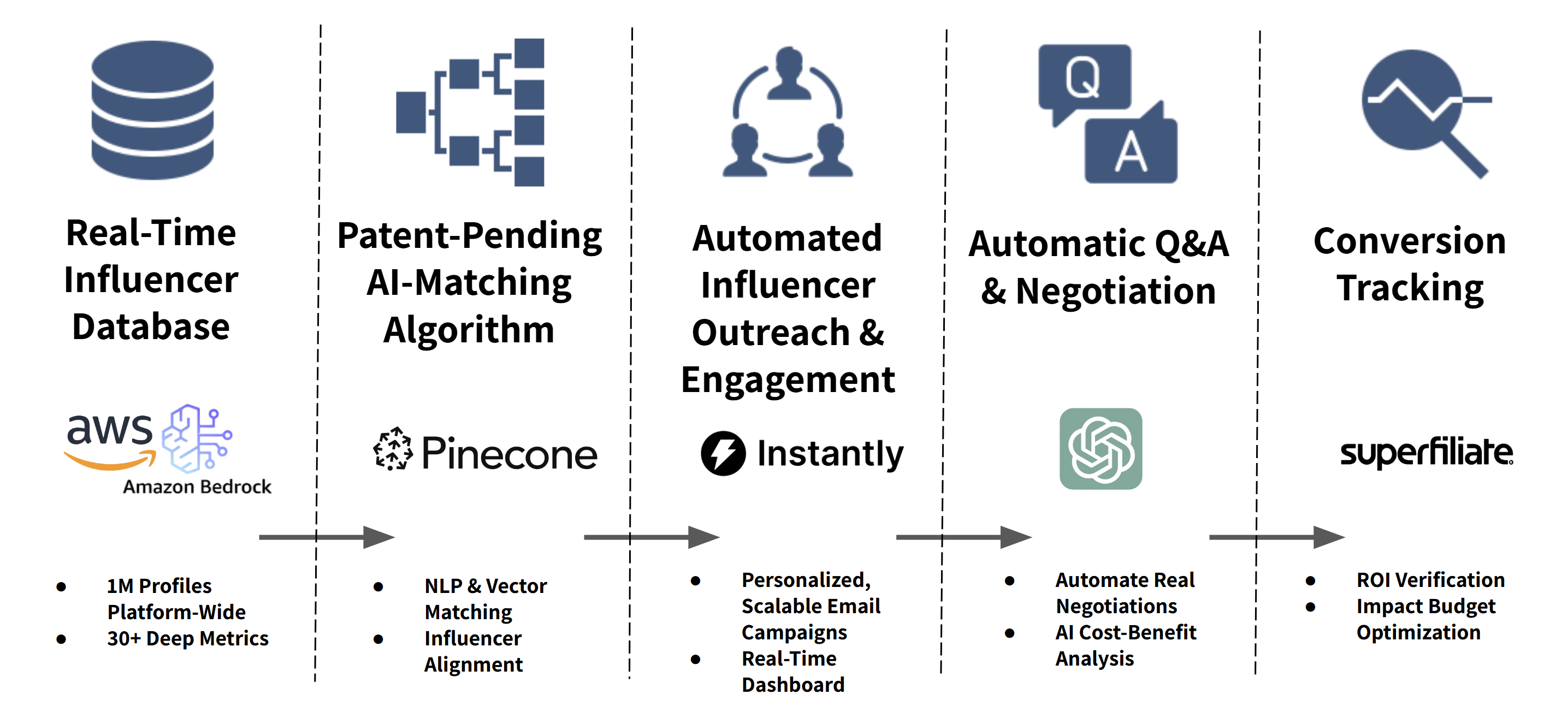 Backend System